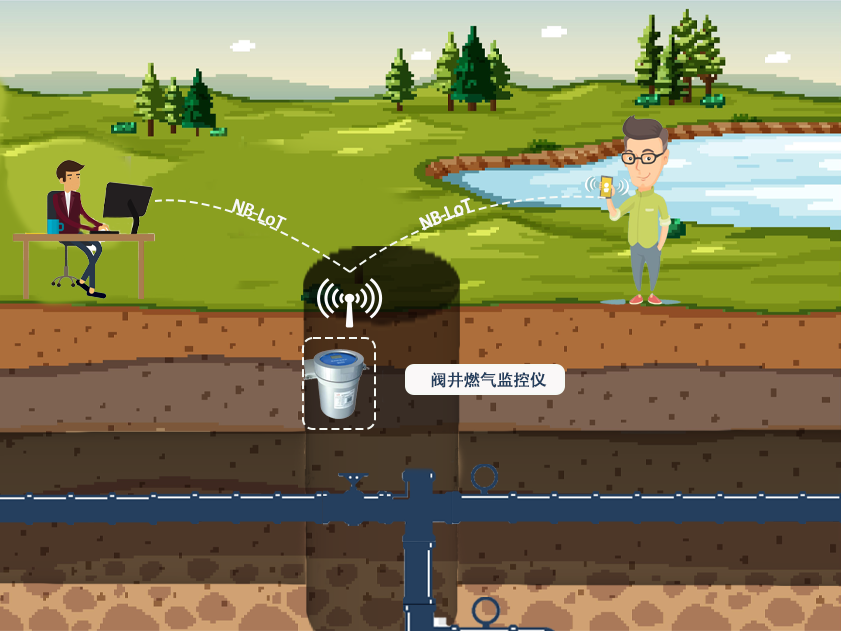 把安全握在手中：阀井燃气监控仪