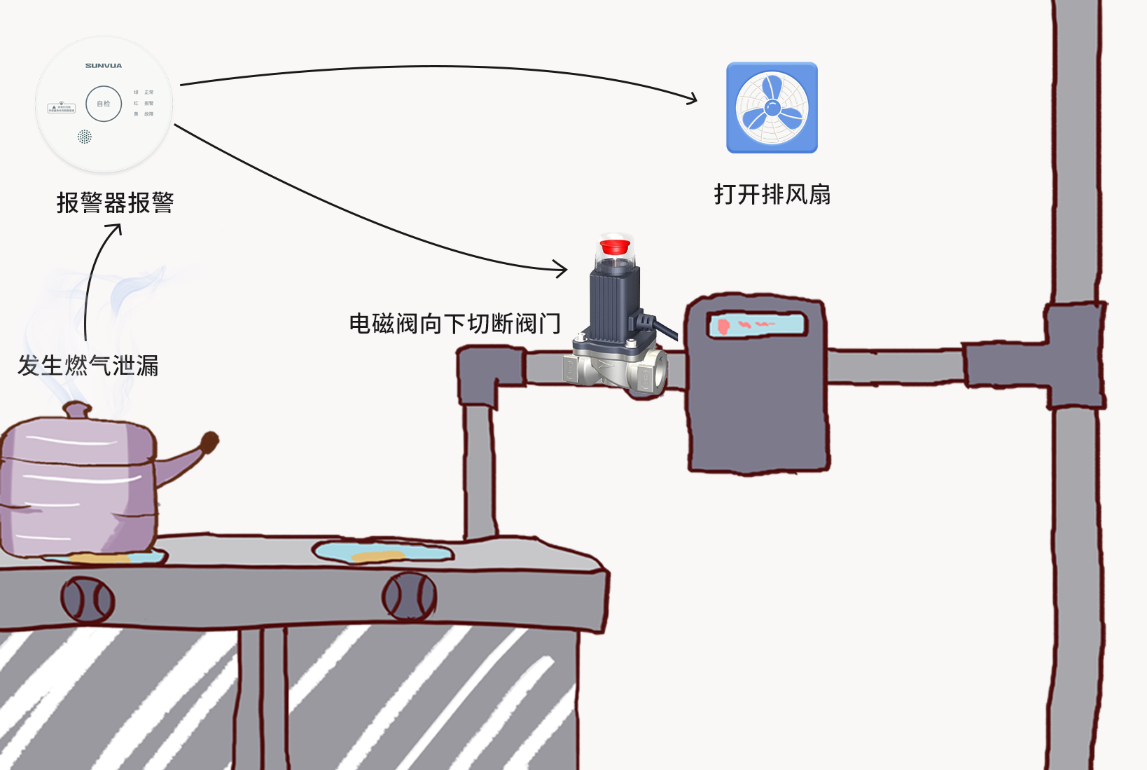 守护家庭的安全卫士：家用可燃气体探测器