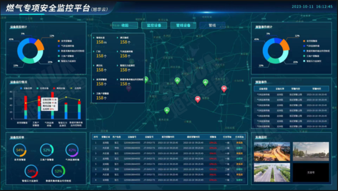 防患未“燃”：燃气安全综合监测解决方案