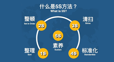 产品的品质要求严格按照检验标准执行，层层把关